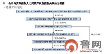 浪潮軟件擬增補2017年日常關聯交易超1億元，聚焦計算機軟硬件技術開發